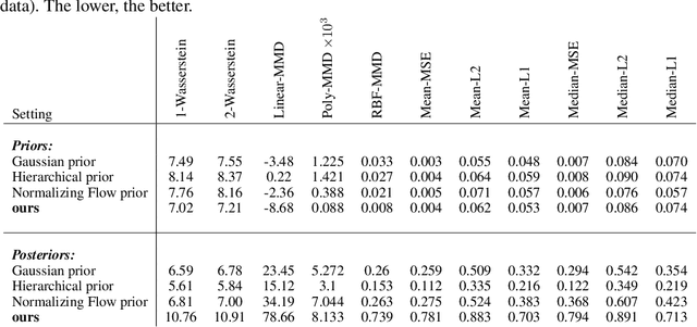 Figure 2 for Hi-fi functional priors by learning activations