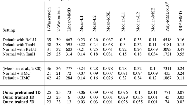 Figure 4 for Hi-fi functional priors by learning activations