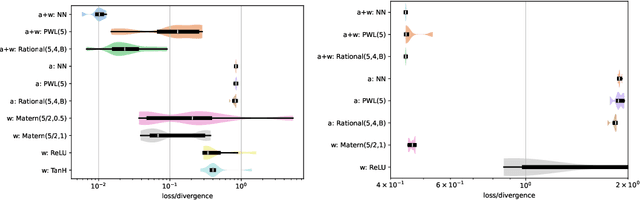Figure 1 for Hi-fi functional priors by learning activations