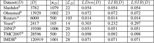 Figure 3 for Multi-Label Transfer Learning in Non-Stationary Data Streams