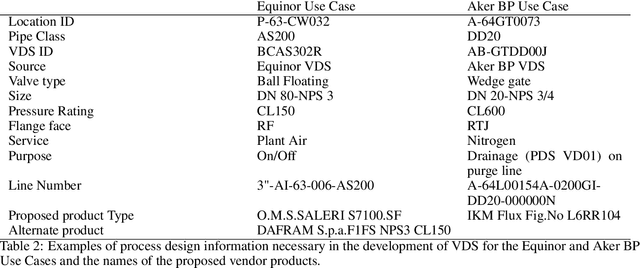 Figure 4 for Machine-interpretable Engineering Design Standards for Valve Specification
