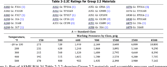 Figure 1 for Machine-interpretable Engineering Design Standards for Valve Specification