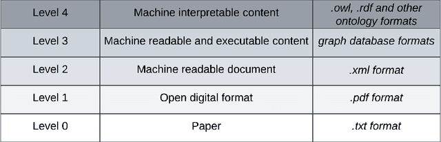 Figure 3 for Machine-interpretable Engineering Design Standards for Valve Specification