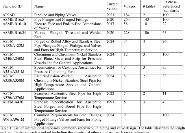 Figure 2 for Machine-interpretable Engineering Design Standards for Valve Specification