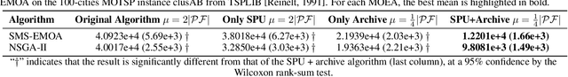 Figure 2 for Stochastic Population Update Provably Needs An Archive in Evolutionary Multi-objective Optimization