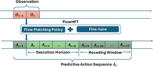 Figure 1 for FlowHFT: Imitation Learning via Flow Matching Policy for Optimal High-Frequency Trading under Diverse Market Conditions
