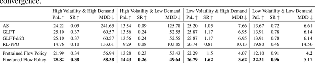 Figure 2 for FlowHFT: Imitation Learning via Flow Matching Policy for Optimal High-Frequency Trading under Diverse Market Conditions
