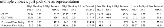 Figure 4 for FlowHFT: Imitation Learning via Flow Matching Policy for Optimal High-Frequency Trading under Diverse Market Conditions
