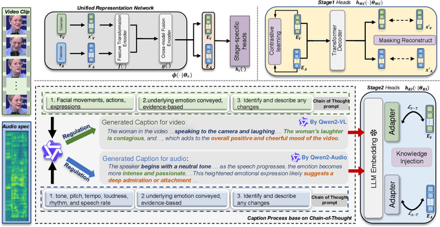 Figure 3 for VAEmo: Efficient Representation Learning for Visual-Audio Emotion with Knowledge Injection