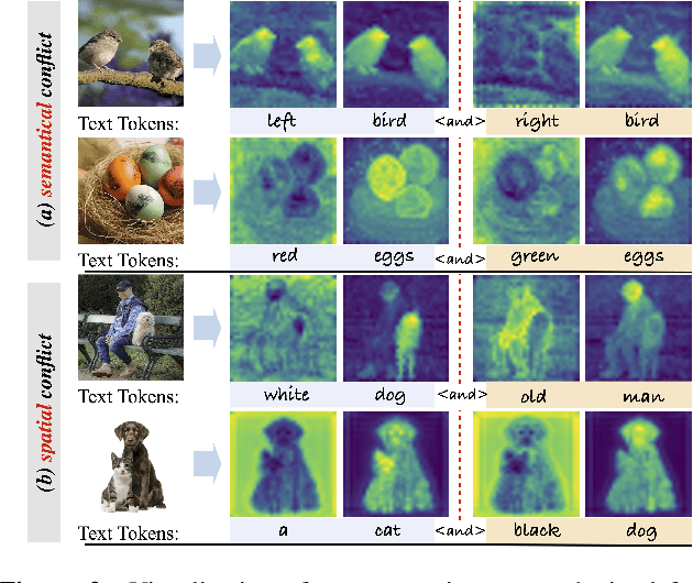 Figure 3 for LayerEdit: Disentangled Multi-Object Editing via Conflict-Aware Multi-Layer Learning
