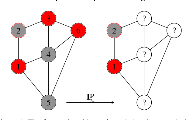 Figure 1 for Learning Regularization for Graph Inverse Problems