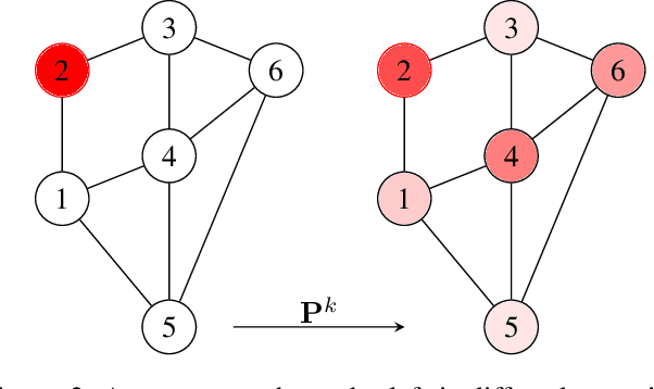 Figure 3 for Learning Regularization for Graph Inverse Problems
