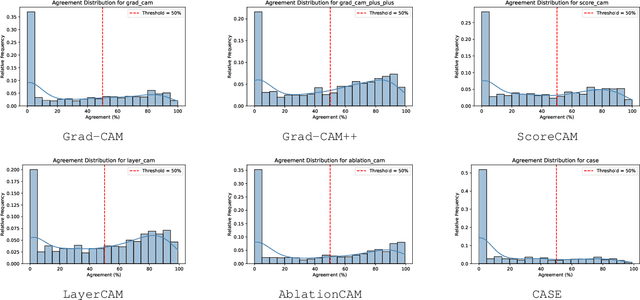 Figure 3 for "CASE: Contrastive Activation for Saliency Estimation