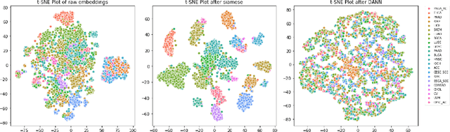 Figure 4 for Genomics-guided Representation Learning for Pathologic Pan-cancer Tumor Microenvironment Subtype Prediction
