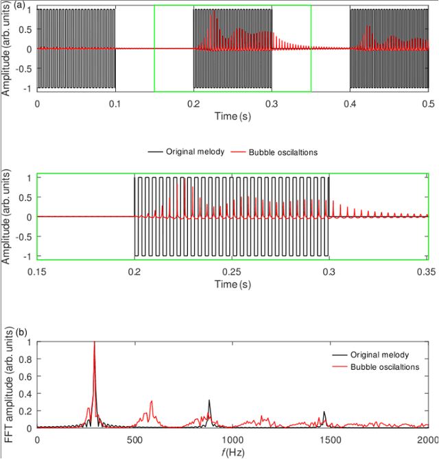 Figure 2 for Musical creativity enabled by nonlinear oscillations of a bubble in water