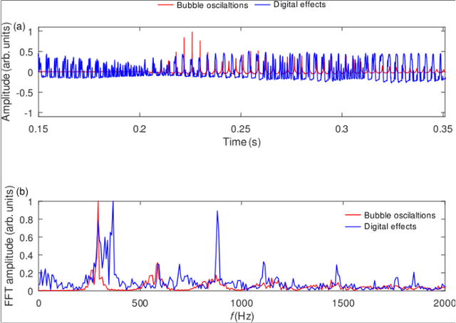 Figure 3 for Musical creativity enabled by nonlinear oscillations of a bubble in water
