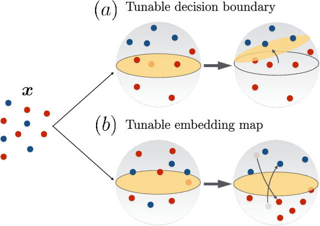 Figure 1 for The role of data-induced randomness in quantum machine learning classification tasks