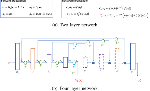 Figure 1 for Plug-and-Play Deep Energy Model for Inverse problems