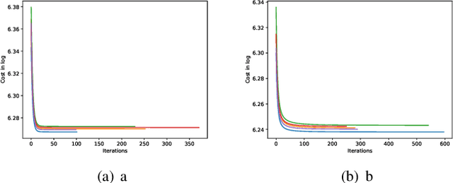 Figure 3 for Plug-and-Play Deep Energy Model for Inverse problems