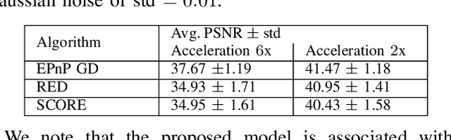 Figure 4 for Plug-and-Play Deep Energy Model for Inverse problems