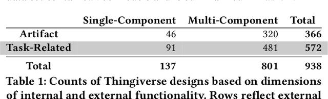 Figure 1 for Style2Fab: Functionality-Aware Segmentation for Fabricating Personalized 3D Models with Generative AI