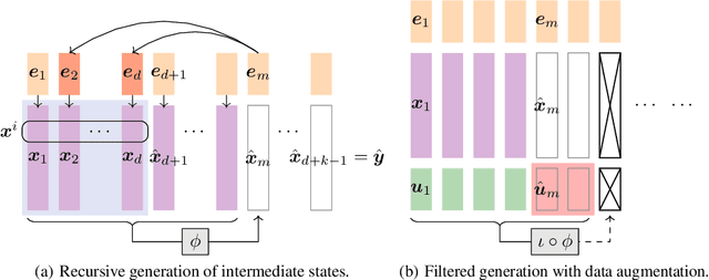 Figure 2 for Transformers Provably Solve Parity Efficiently with Chain of Thought