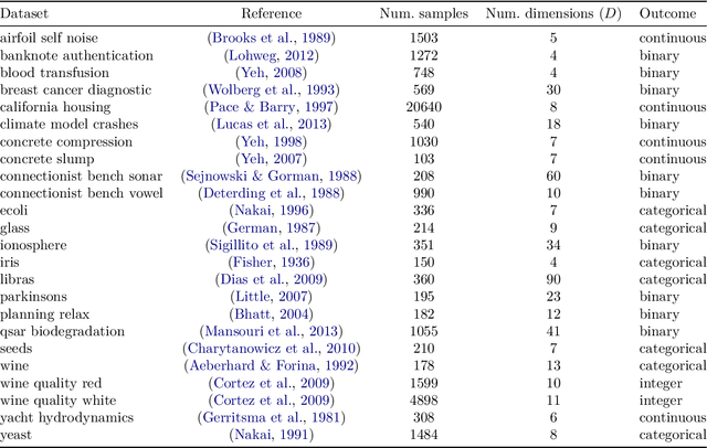 Figure 3 for CFMI: Flow Matching for Missing Data Imputation