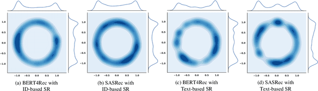 Figure 3 for Breaking the Clusters: Uniformity-Optimization for Text-Based Sequential Recommendation