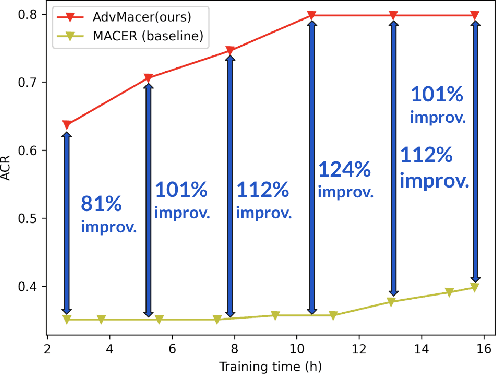 Figure 1 for Promoting Robustness of Randomized Smoothing: Two Cost-Effective Approaches