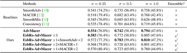Figure 2 for Promoting Robustness of Randomized Smoothing: Two Cost-Effective Approaches
