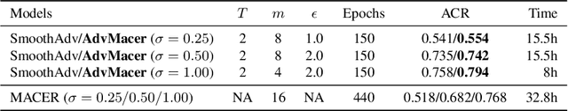 Figure 4 for Promoting Robustness of Randomized Smoothing: Two Cost-Effective Approaches