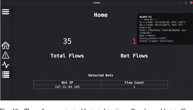 Figure 2 for Flow-based Detection of Botnets through Bio-inspired Optimisation of Machine Learning