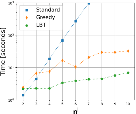 Figure 2 for Accelerated Discovery of Machine-Learned Symmetries: Deriving the Exceptional Lie Groups G2, F4 and E6