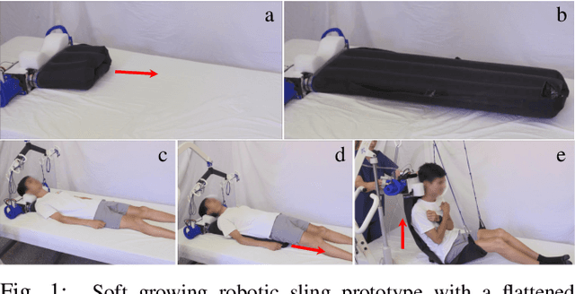 Figure 1 for Mechanically Programming the Cross-Sectional Shape of Soft Growing Robotic Structures for Patient Transfer