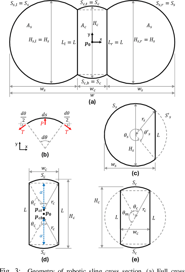 Figure 3 for Mechanically Programming the Cross-Sectional Shape of Soft Growing Robotic Structures for Patient Transfer