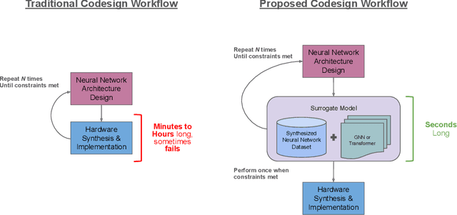 Figure 2 for wa-hls4ml: A Benchmark and Surrogate Models for hls4ml Resource and Latency Estimation