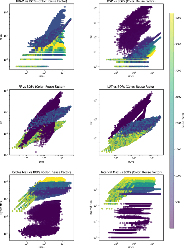 Figure 4 for wa-hls4ml: A Benchmark and Surrogate Models for hls4ml Resource and Latency Estimation