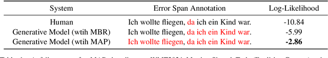 Figure 2 for Minimum Bayes Risk Decoding for Error Span Detection in Reference-Free Automatic Machine Translation Evaluation