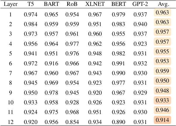 Figure 3 for Numeric Magnitude Comparison Effects in Large Language Models