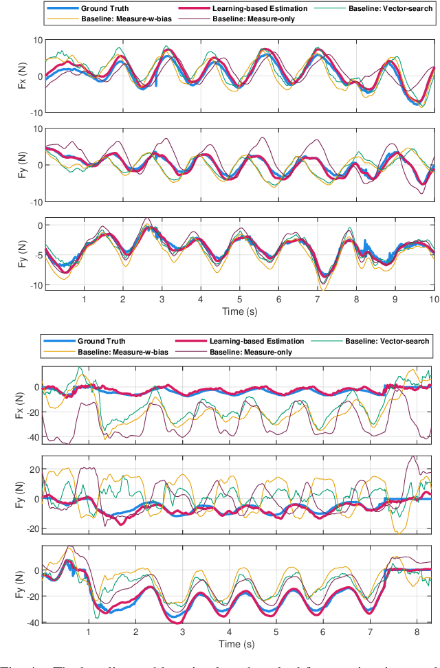 Figure 4 for An Effectiveness Study Across Baseline and Neural Network-based Force Estimation Methods on the da Vinci Research Kit Si System