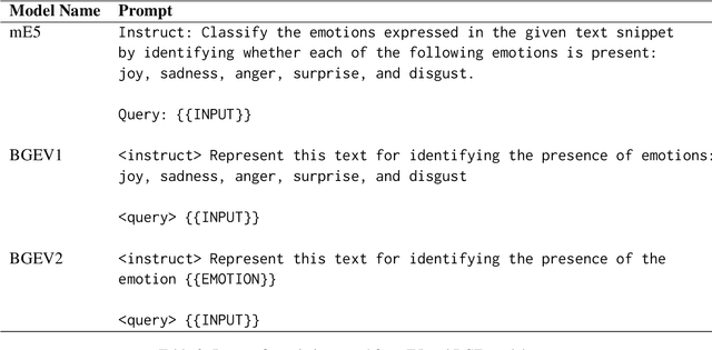 Figure 3 for University of Indonesia at SemEval-2025 Task 11: Evaluating State-of-the-Art Encoders for Multi-Label Emotion Detection