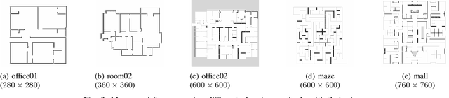 Figure 3 for ViT-A*: Legged Robot Path Planning using Vision Transformer A*