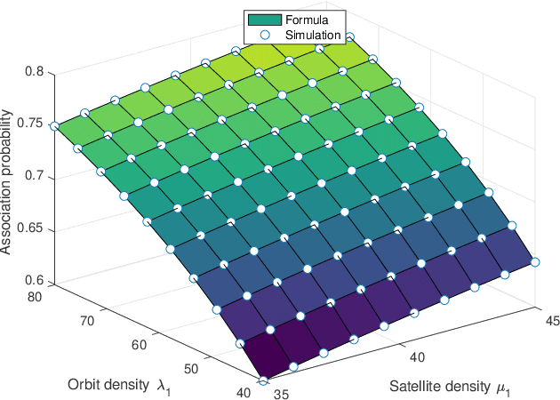 Figure 3 for Modeling and Analysis of Downlink Communications in a Heterogeneous LEO Satellite Network
