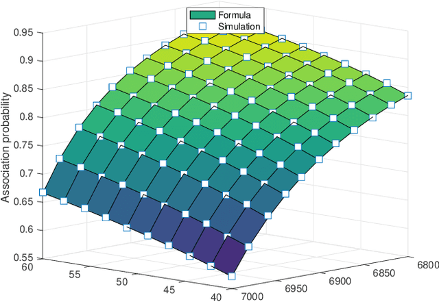 Figure 4 for Modeling and Analysis of Downlink Communications in a Heterogeneous LEO Satellite Network