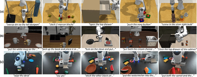 Figure 1 for Robotic Programmer: Video Instructed Policy Code Generation for Robotic Manipulation