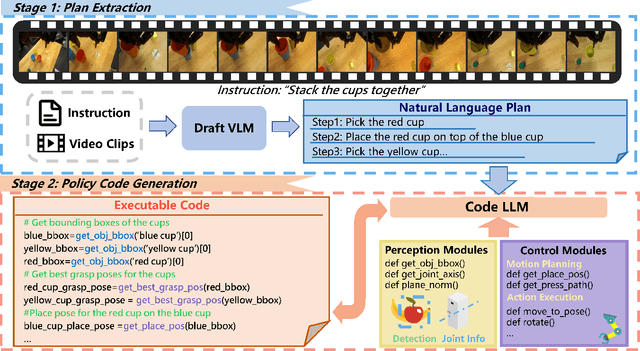 Figure 2 for Robotic Programmer: Video Instructed Policy Code Generation for Robotic Manipulation