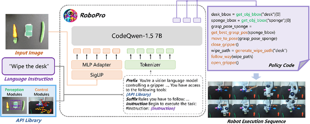 Figure 3 for Robotic Programmer: Video Instructed Policy Code Generation for Robotic Manipulation