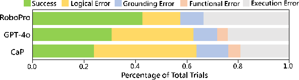 Figure 4 for Robotic Programmer: Video Instructed Policy Code Generation for Robotic Manipulation