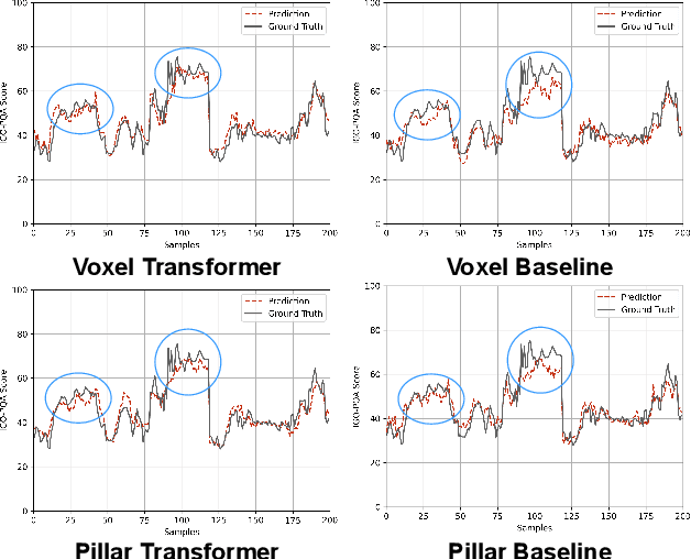 Figure 2 for Image-Guided Outdoor LiDAR Perception Quality Assessment for Autonomous Driving