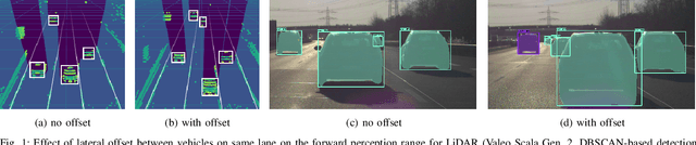 Figure 1 for A Two-Level Stochastic Model for the Lateral Movement of Vehicles Within Their Lane Under Homogeneous Traffic Conditions
